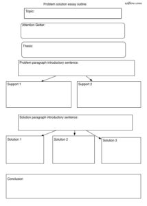 Problem/solution blank outline template for writing students.