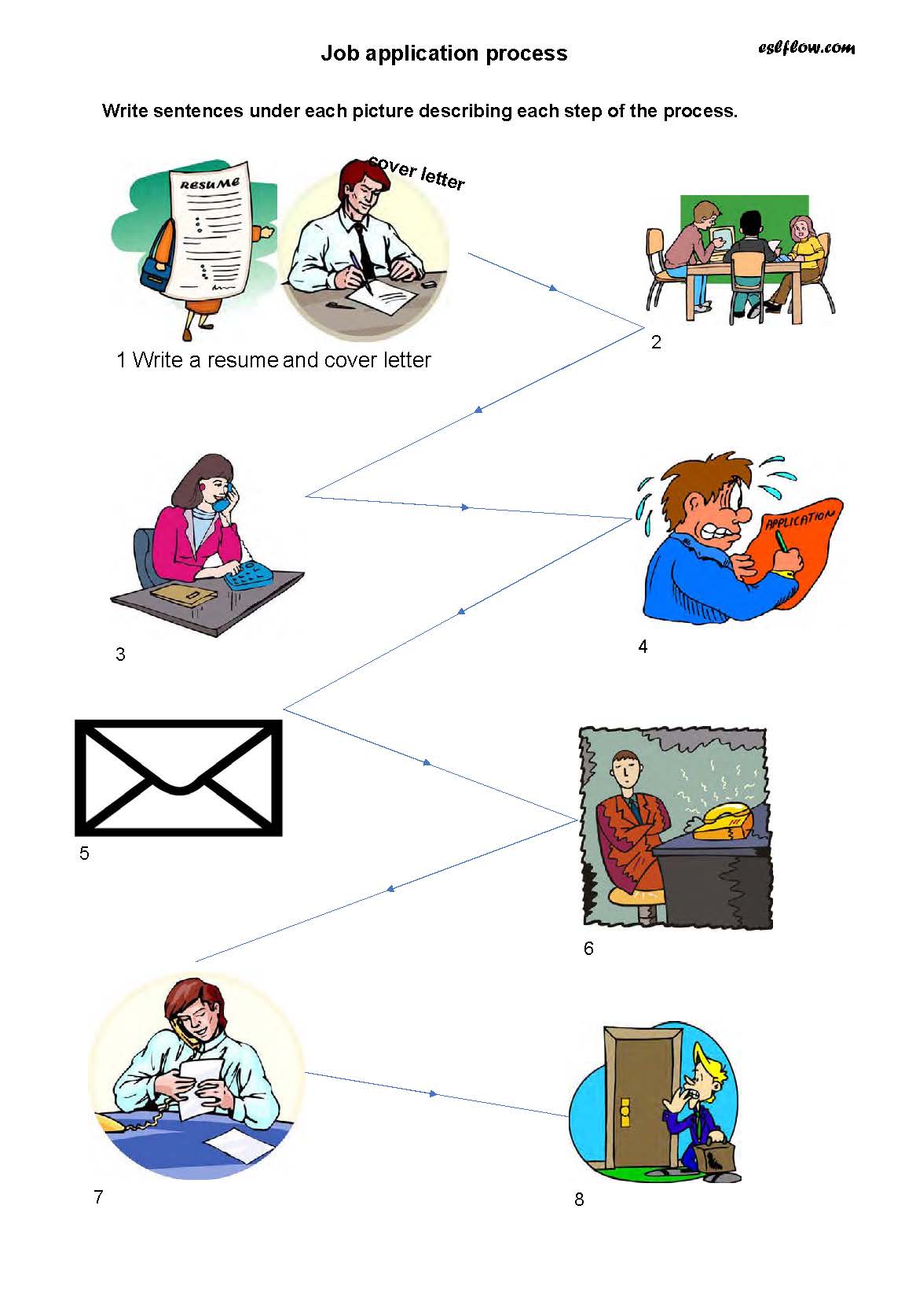 9-practical-process-essay-and-paragraph-writing-exercises