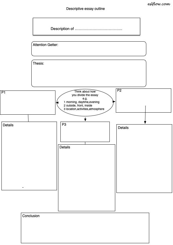 6-delightful-descriptive-writing-exercises-and-worksheets