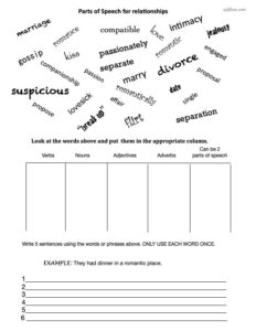 Parts of speech for relationships worksheet and sorting activity.