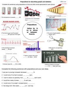 Prepositions for talking about graphs, trends and statistics